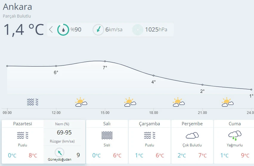 Meteoroloji'den buzlanma ve don uyarısı (27 Aralık hava durumu)