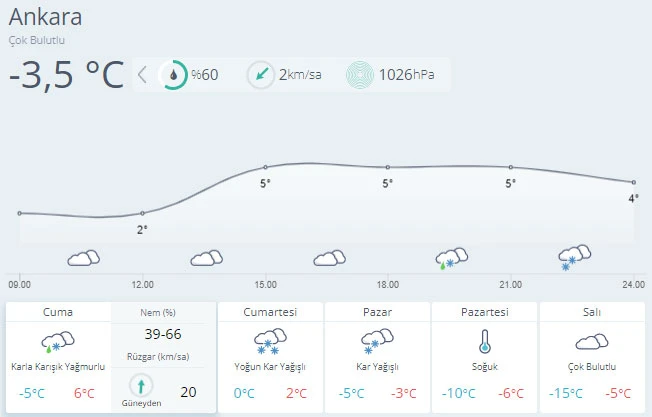 İstanbul için saat verildi: 3 gün sürecek yoğun kar yağışı geliyor
