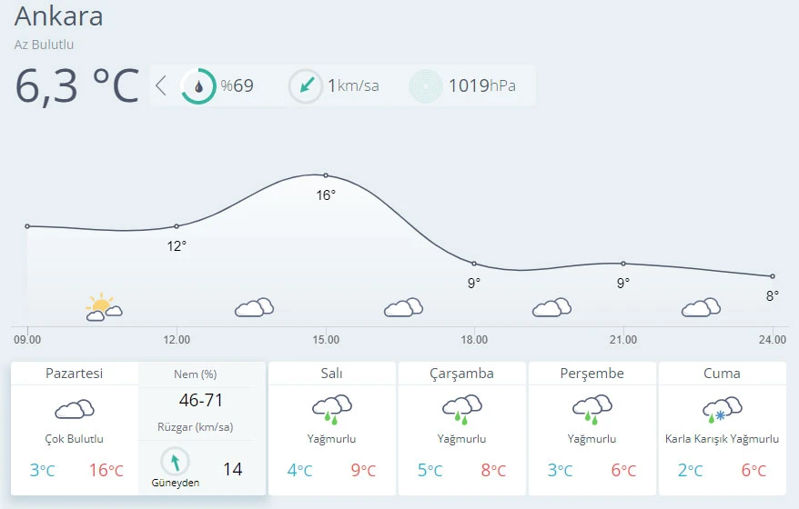 Meteoroloji uyardı: Kar geliyor (13 Aralık hava durumu)