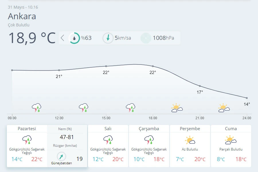 Meteoroloji açıkladı: Hava sıcaklıkları düşecek