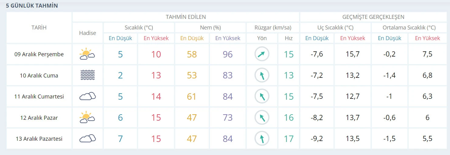 Meteoroloji'den yoğun kar yağışı uyarısı (9 Aralık hava durumu)