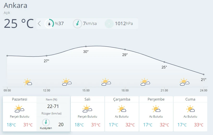 Meteoroloji uyardı: Sıcaklıklar artacak