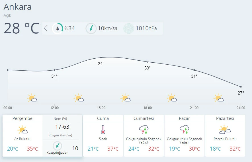 Meteoroloji'den sıcak hava uyarısı