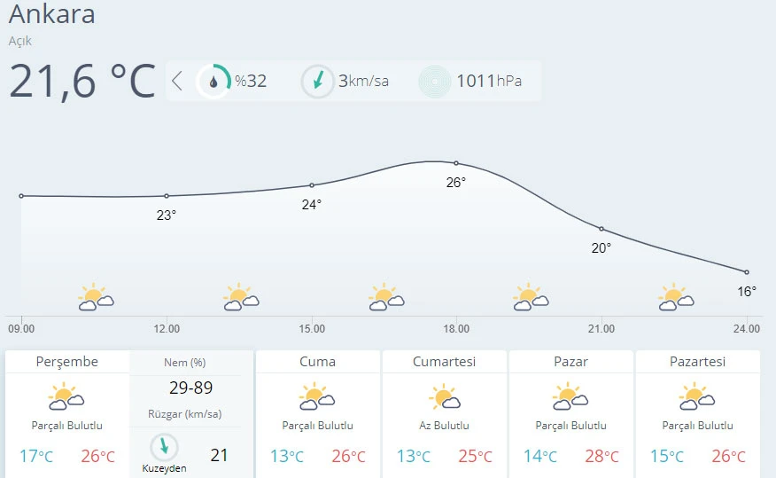 Meteoroloji uyardı! Gök gürültülü sağanak geliyor