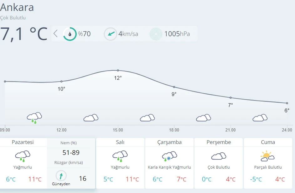 Meteoroloji uyardı! Kar kuvvetli geliyor, tarih verildi (10 Ocak hava durumu)