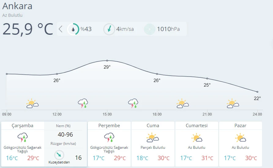 Meteoroloji il il uyardı: Gök gürültülü sağanak bekleniyor