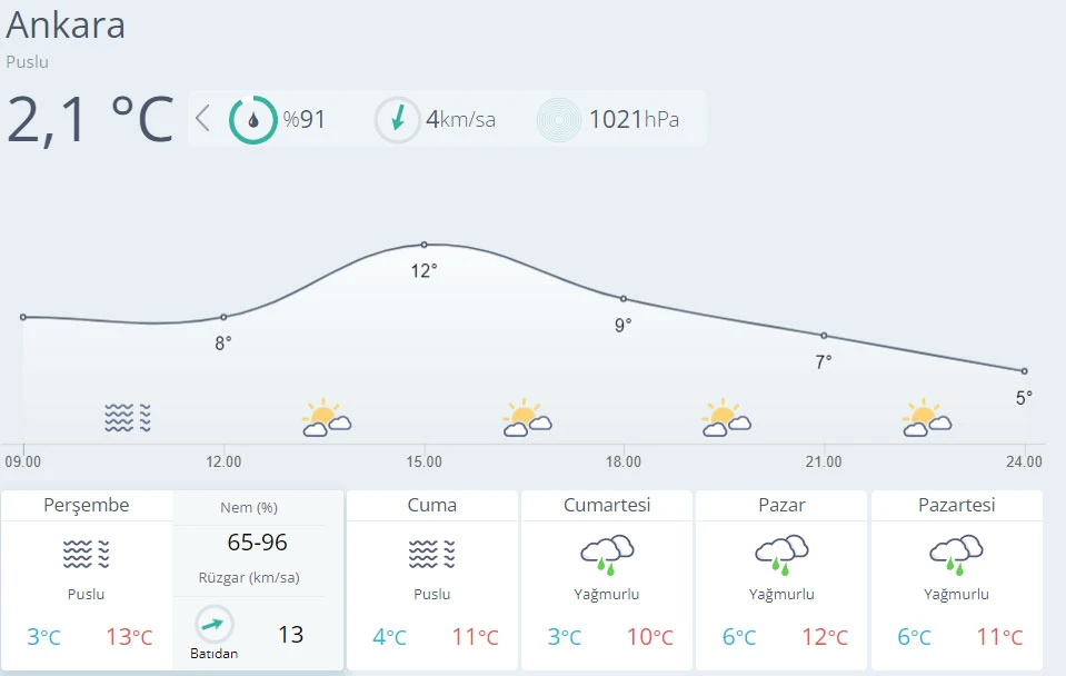 Meteoroloji'den buzlanma ve don uyarısı (6 Ocak hava durumu)