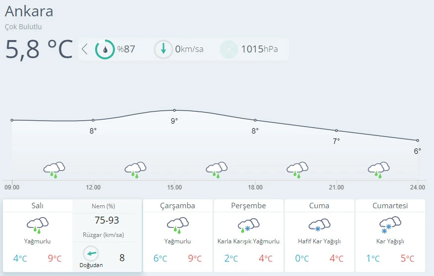 Meteoroloji İstanbul için tarih vererek uyardı! Kar yağışı geliyor (14 Aralık hava durumu)