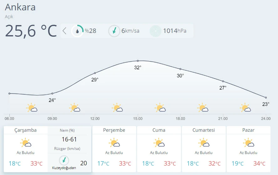 Hava sıcaklığı azalıyor