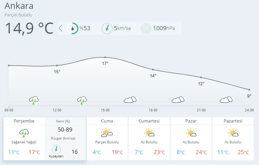 Meteoroloji il il uyardı! Kuvvetli yağışlar geliyor (23 Eylül hava durumu)
