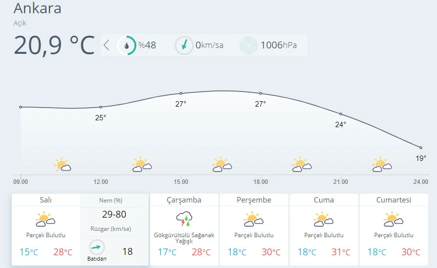 Meteoroloji uyardı: Yağışlar şiddetli olacak