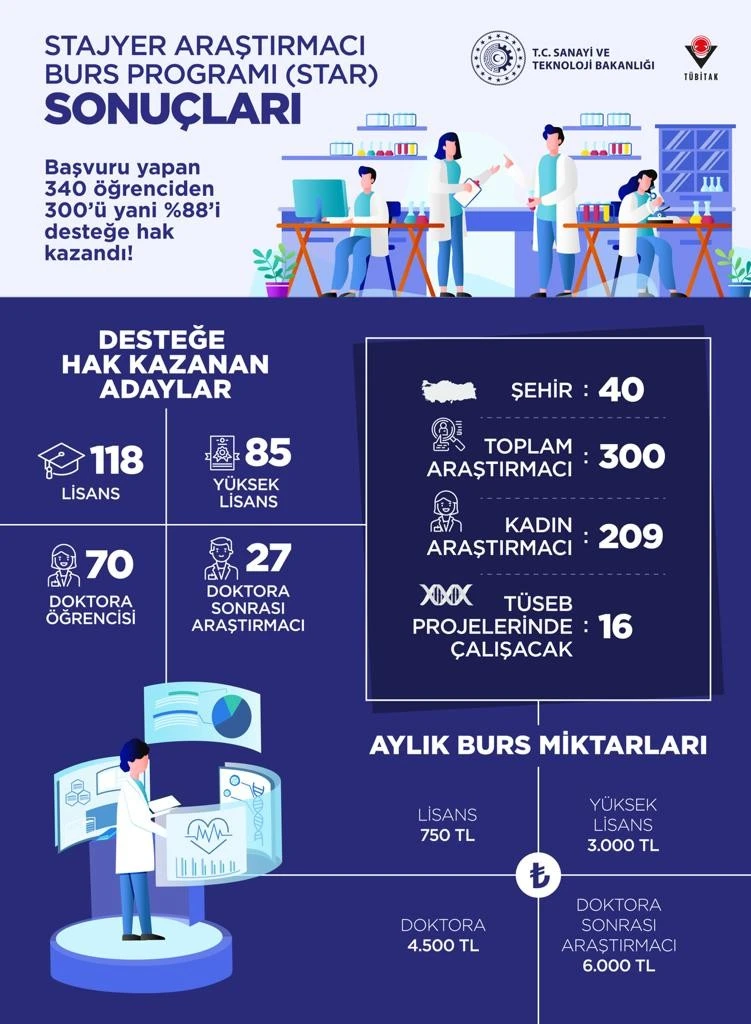 Kovid-19’la mücadeleye omuz verecek araştırmacılar belli oldu