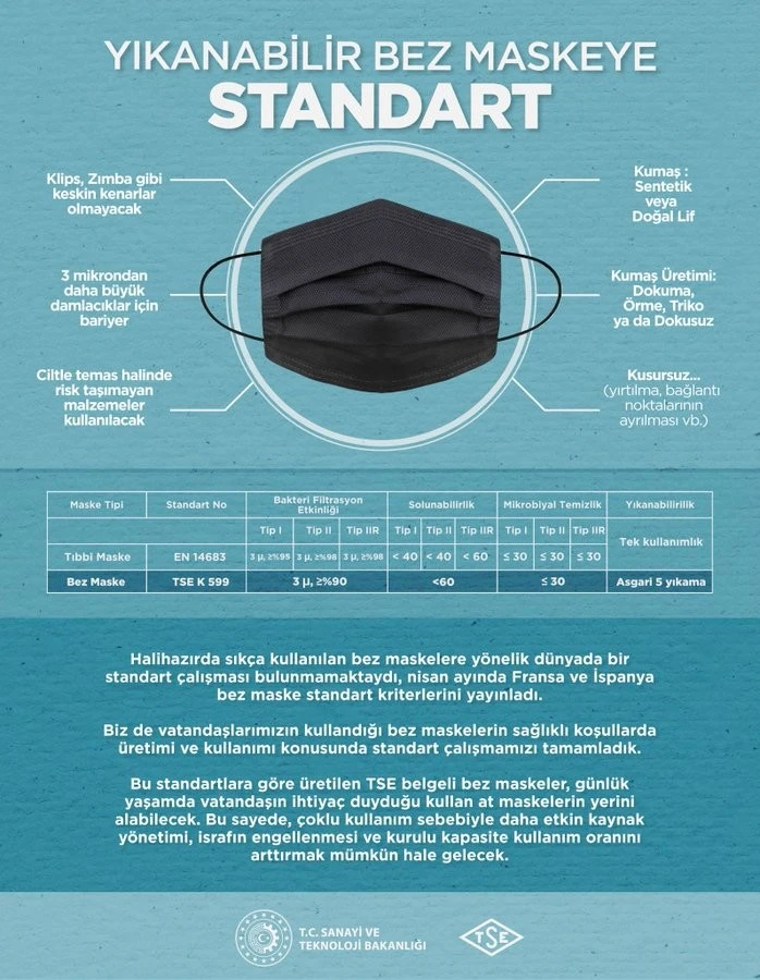 Sanayi ve teknoloji bakanı varank, yıkanılabilir bez maskenin standartlarını duyurdu