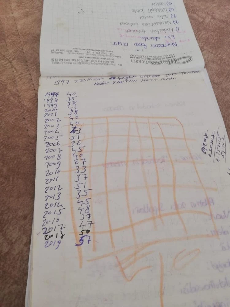 20 yılda bin kez Kur’an-ı Kerim’i hatmetmiş