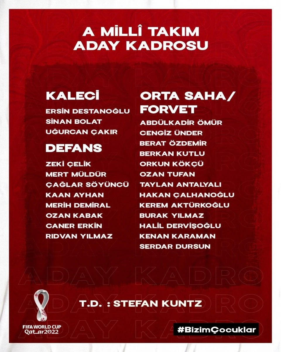 Milli Takım’ın aday kadrosu açıklandı