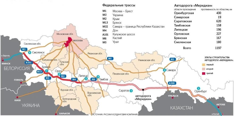 Rusya'dan Çin'i Avrupa'ya bağlayacak projeye onay geldi