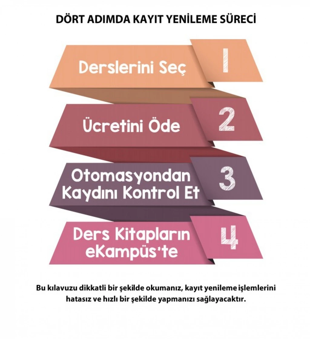 Açıköğretim kayıt yenileme işlemleri başladı