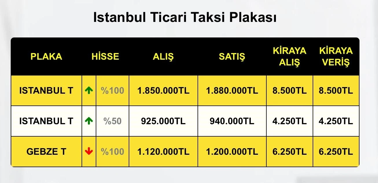 İcradan satılık taksi plakası