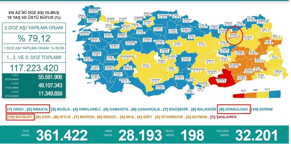 Bayburt yine yaptı yapacağını: Ne aşı oluyorlar ne hasta
