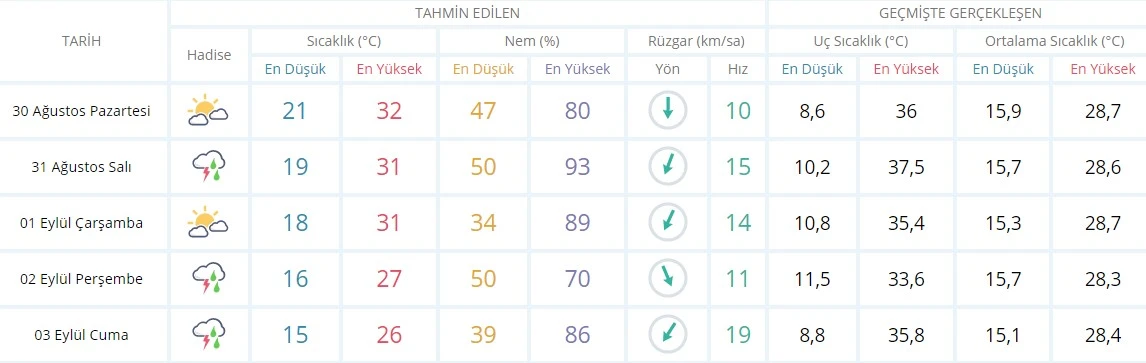 Meteoroloji'den yaşlı ve çocuklara uyarı: Öğle saatlerinde dışarı çıkmayın