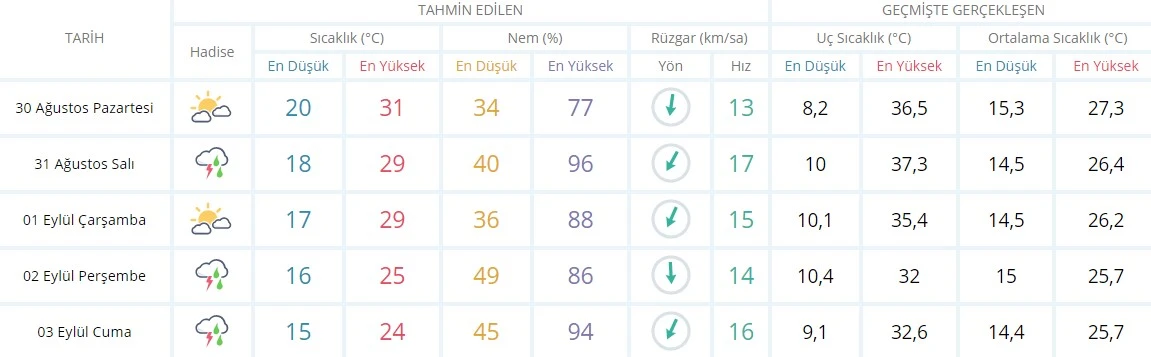 Meteoroloji'den yaşlı ve çocuklara uyarı: Öğle saatlerinde dışarı çıkmayın
