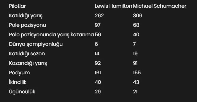 Formula 1'e Lewis Hamilton damgası