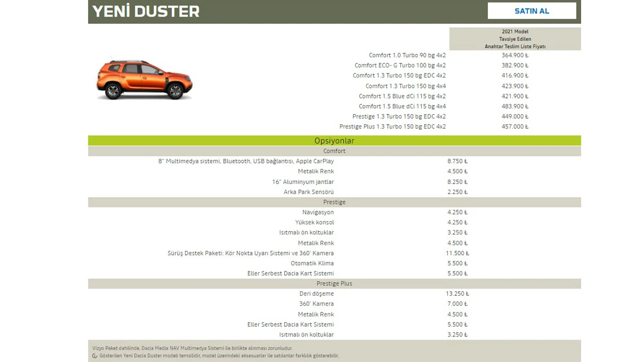 Dacia güncel fiyat listesi ve araba fiyatlarında son durum nedir? Araba fiyatları düştü mü, düşecek mi?