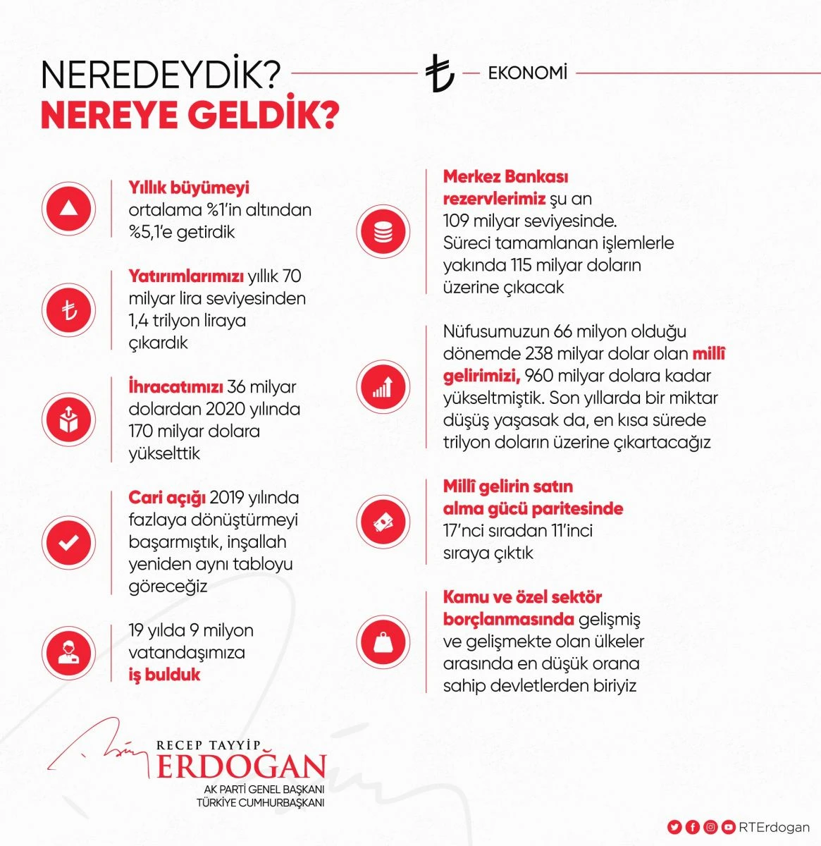 Cumhurbaşkanı Erdoğan paylaştı: Neredeydik, nereye geldik?