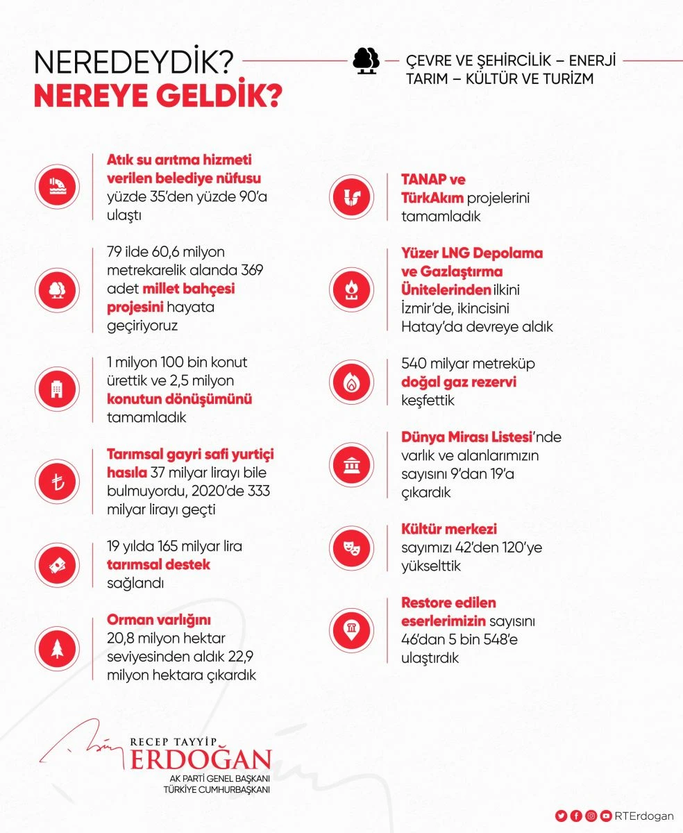 Cumhurbaşkanı Erdoğan paylaştı: Neredeydik, nereye geldik?