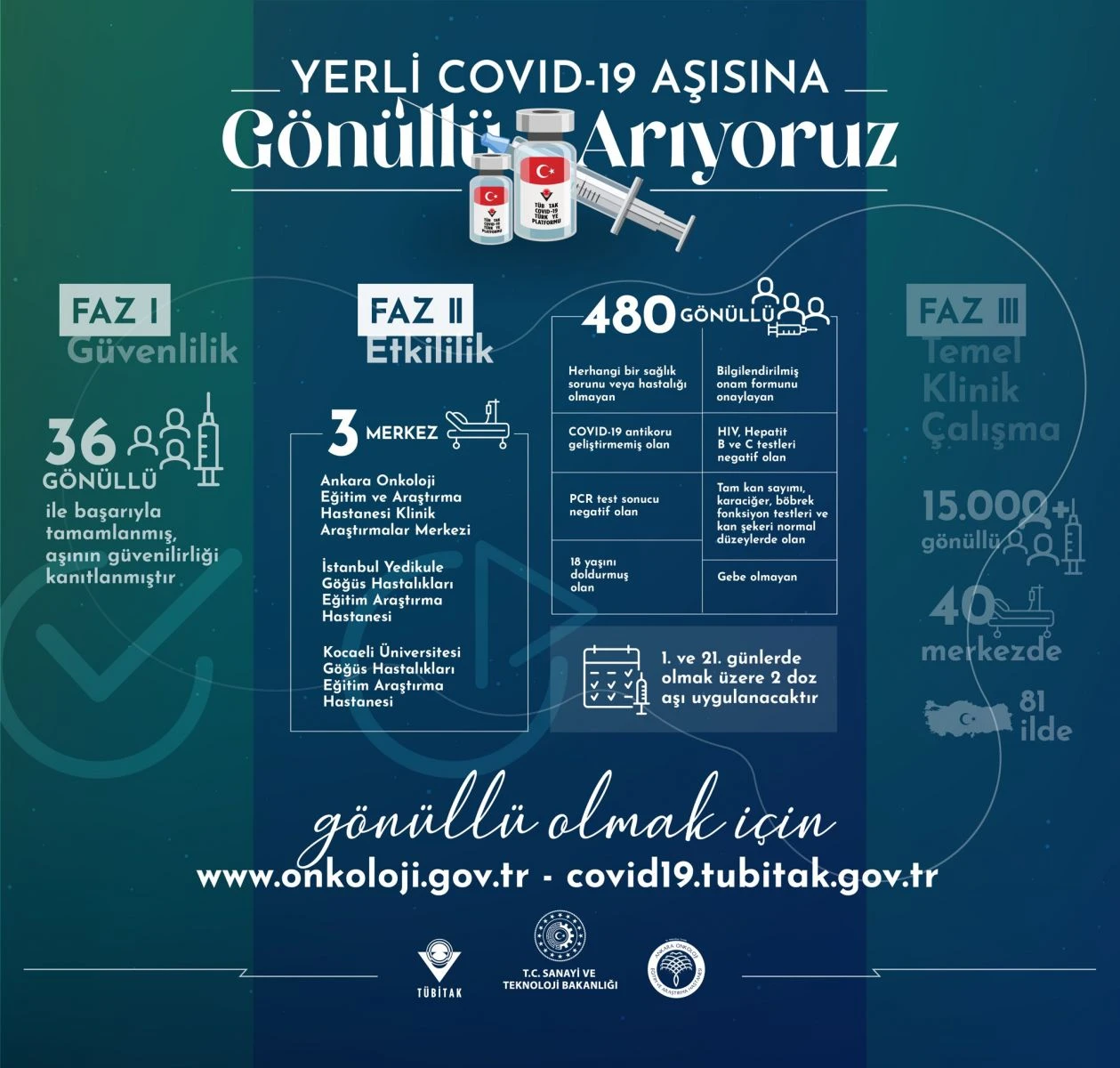 Bakan Varank: VLP aşısında Faz 2'ye geçtik gönüllü arıyoruz