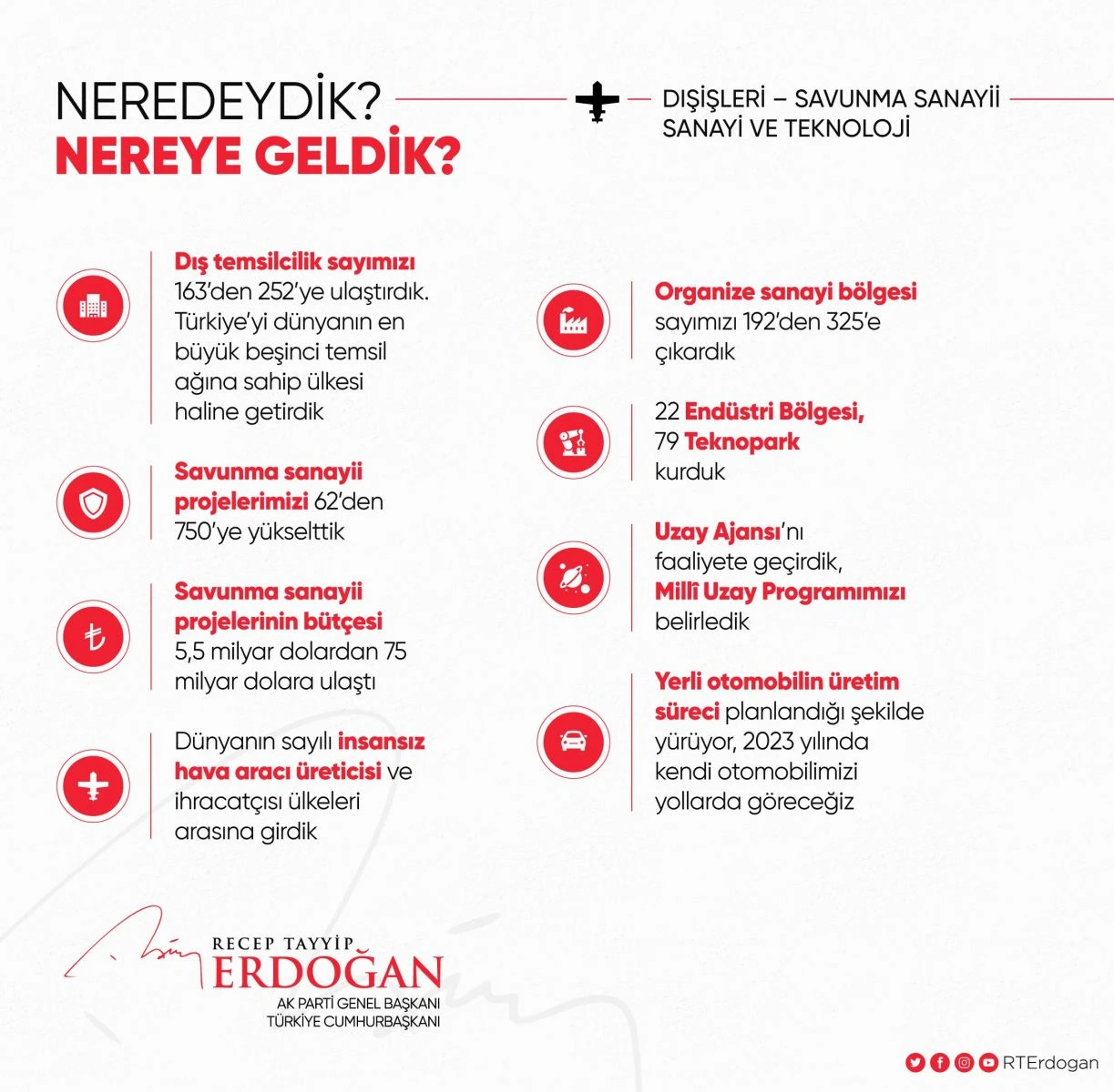 Cumhurbaşkanı Erdoğan paylaştı: Neredeydik, nereye geldik?