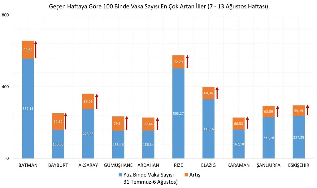 Son dakika! Bakan Koca illere göre vaka sayılarını açıkladı