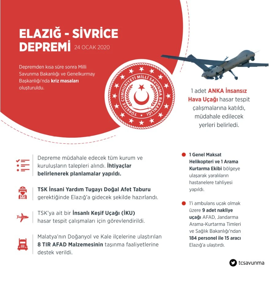 Milli Savunma Bakanlığı'ndan Elazığ ve Malatya deprem faaliyetlerine dair açıklama (26 Ocak 2020)