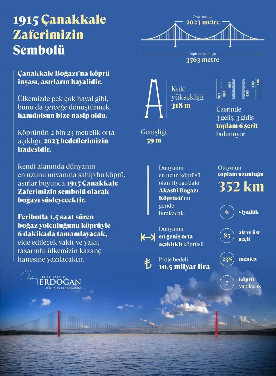 Cumhurbaşkanı Erdoğan'dan '1915 Çanakkale Köprüsü' paylaşımı