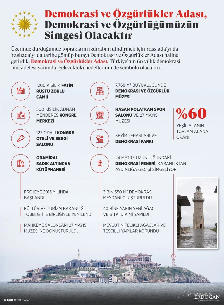 Cumhurbaşkanı Erdoğan'dan 'Demokrasi ve Özgürlükler Adası' paylaşımı