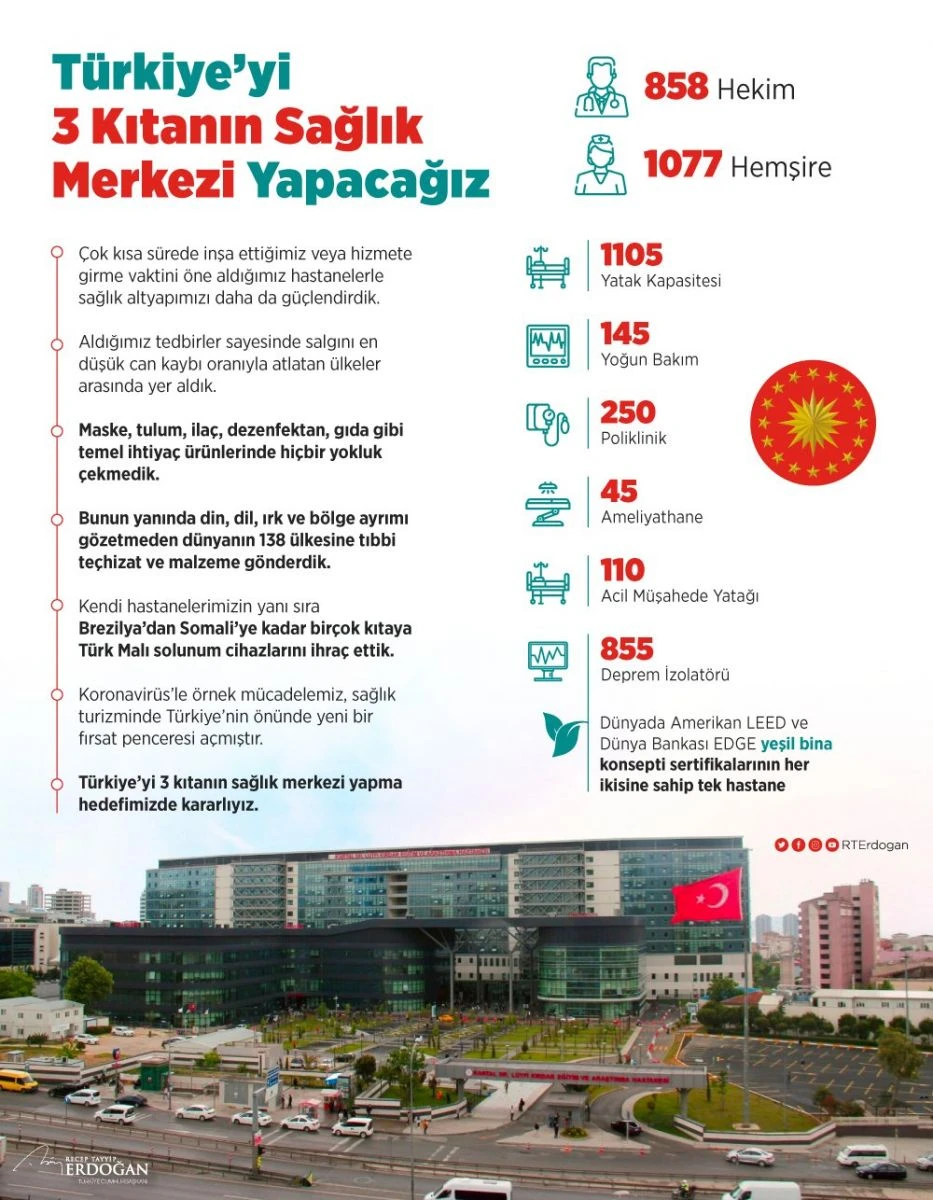 Cumhurbaşkanı Erdoğan: Türkiye'yi 3 kıtanın sağlık merkezi yapma hedefinde kararlıyız