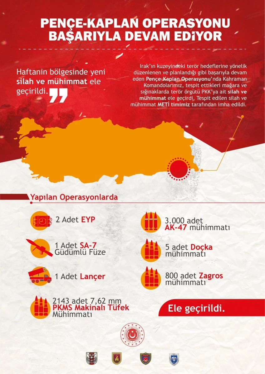 MSB: Pençe-Kaplan Operasyonu'nda PKK'ya ait silah ve mühimmatlar ele geçirildi