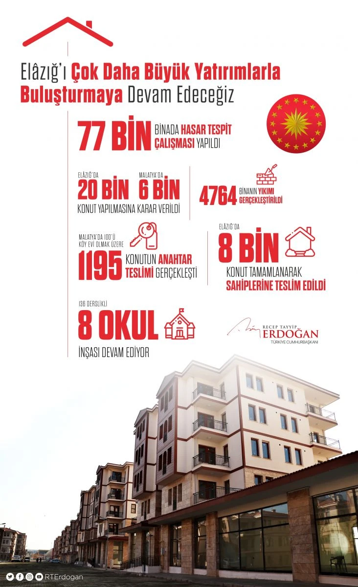 Cumhurbaşkanı Erdoğan: Elazığ'a yatırımlara devam edeceğiz
