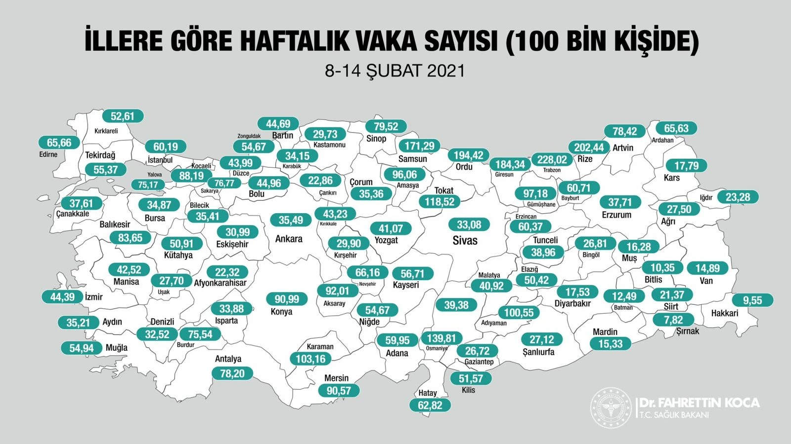 İl bazında 7 günlük Kovid-19 vaka sayıları açıklandı