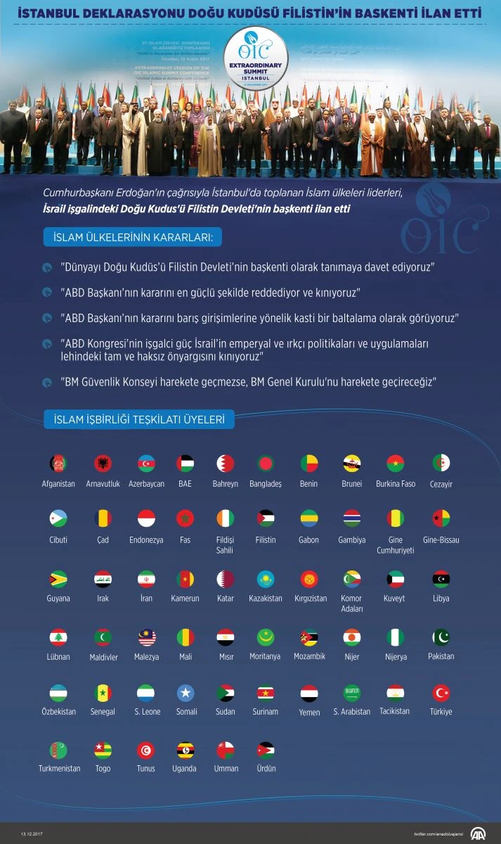 İşgalci İsrail'e ve destekçisi ABD'ye zirveden net mesaj