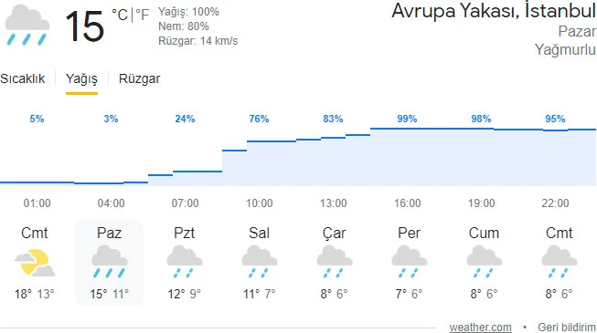 Son dakika! Meteoroloji'den İstanbul ve Trakya için kuvvetli yağış uyarısı (12 Aralık hava durumu)