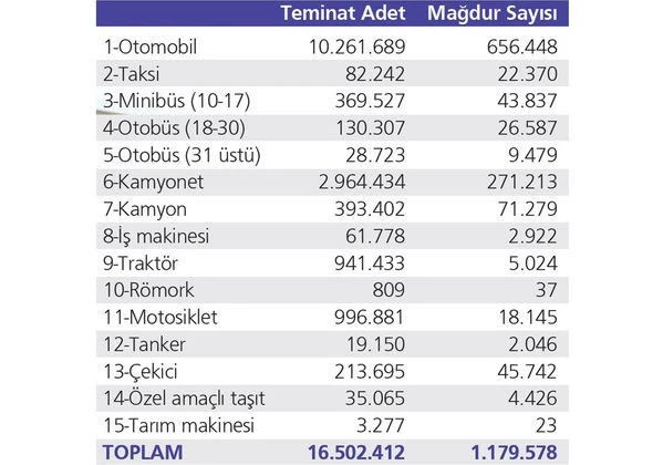 Tavan fiyatı uygulamasına çok az kaldı