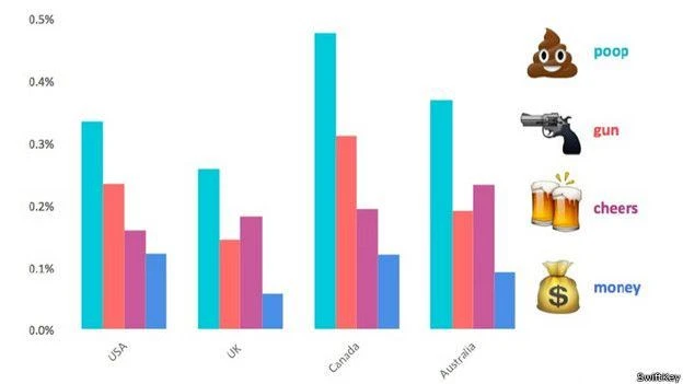 Bütün mesajlarınızı okumuşlar