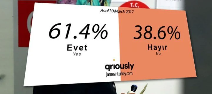 İngiliz şirketten çarpıcı anket sonucu