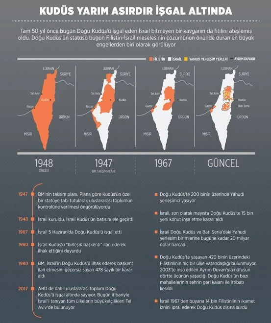 Kudüs yarım asırdır işgal altında