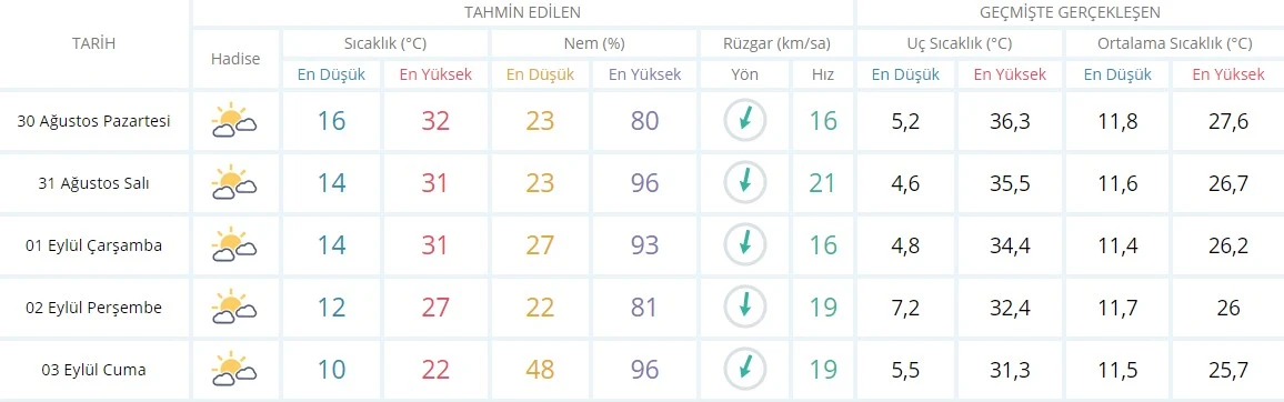 Meteoroloji'den yaşlı ve çocuklara uyarı: Öğle saatlerinde dışarı çıkmayın