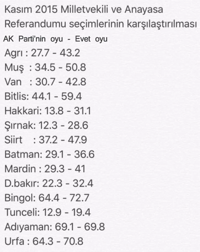 Kürt seçmenden HDP'ye tokat gibi cevap