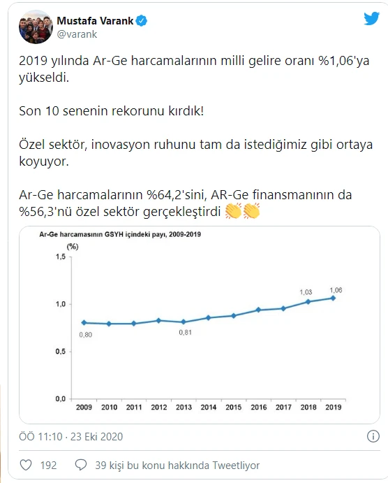 Türkiye için önemli gelişme: Son 10 yılın rekorunu kırdık