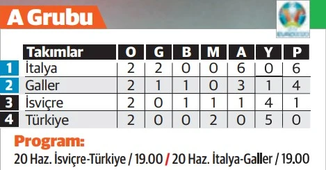 Türkiye EURO 2020'de gruptan nasıl çıkar? En iyi üçüncü ihtimali