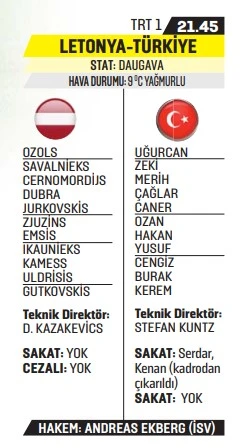 Türkiye, Dünya Kupası için Letonya deplasmanında